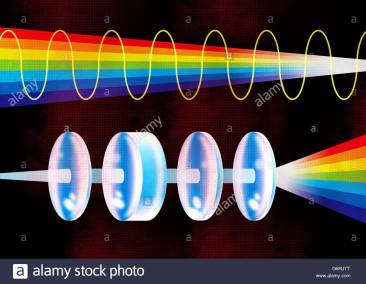 retro-science-illustration-light-spectrum-lenses-and-sound-waves-G6RJTT